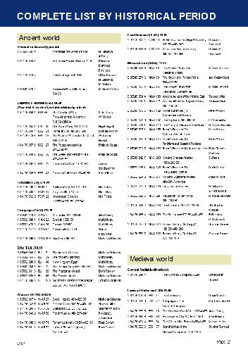 Osprey Complete Book List Period 2004