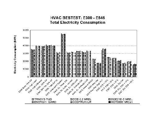 ASHRAE Standard140 DOE22-eQUEST Results