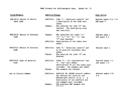 MARC formats for bibliographic data