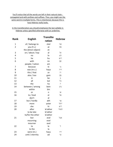 Hebrew Frequency Dictionary