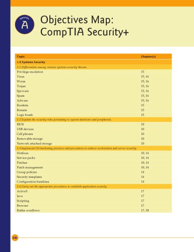 Principles of Computer Security - CompTIA Security+ and Beyond, 2nd Edition