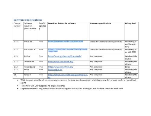 Deep learning quick reference : useful hacks for training and optimizing deep neural networks with TensorFlow and Keras. Code
