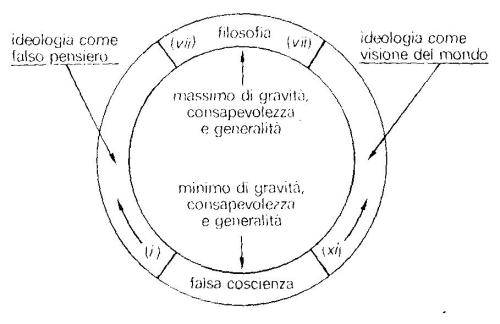 Quaderni dal carcere