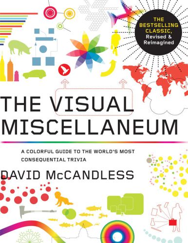 Visual Miscellaneum: The Bestselling Classic, Revised and Updated: A Colorful Guide to the World’s Most Consequential Trivia