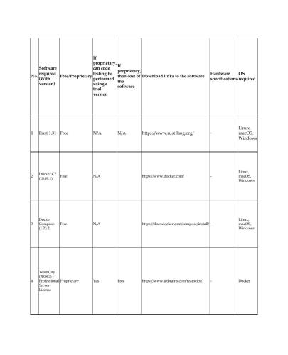 program code for Hands-On Microservices with Rust : Build, Test, and Deploy Scalable and Reactive Microservices with Rust 2018