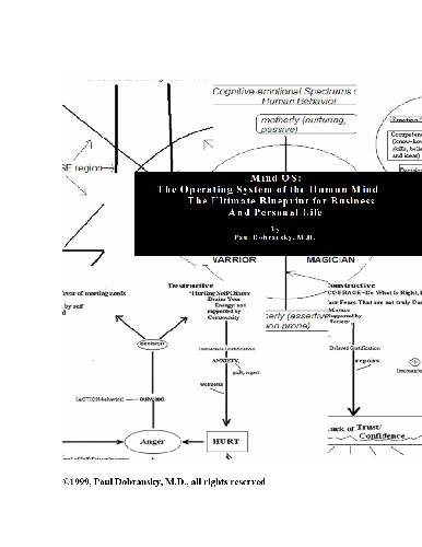 MindOS (Recommended By David DeAngelo)