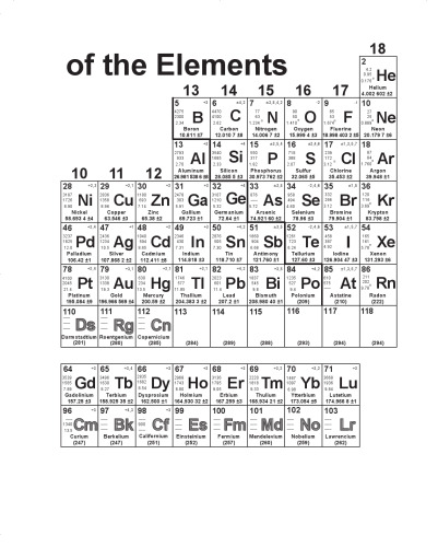 Exploring Chemical Analysis
