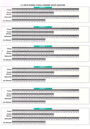 Bilgi Sarmal Pusula 6 TYT Deneme Cevap Anahtarı