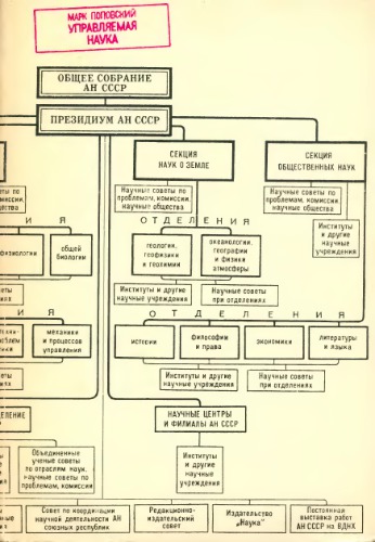 Управляемая наука