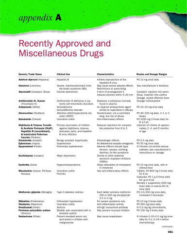 Clinical Drug Therapy
