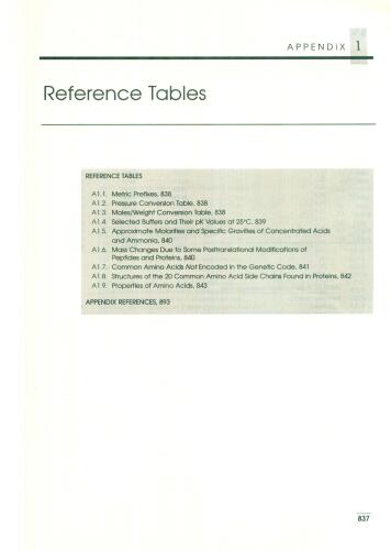 Proteins & Proteomics. Labolatory manual