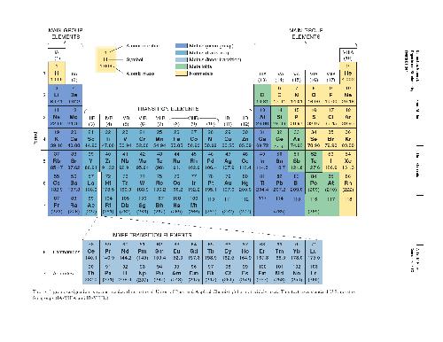 General, Organic, and Biochemistry