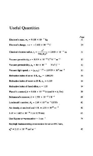 Laser remote sensing: Fundamentals and applications