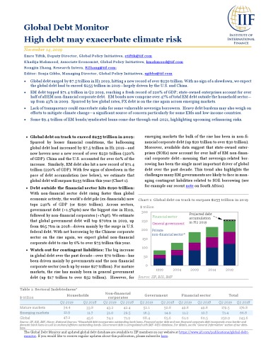 Global Debt Monitor - November 2019