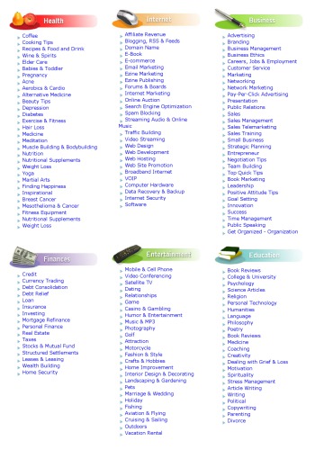 Digital and Analog Communication Systems