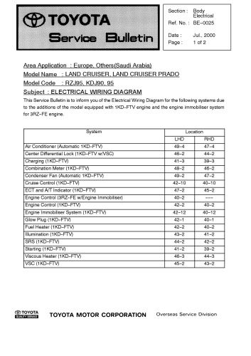 TOYOTA LAND CRUISER - Electrical Wiring Diagram