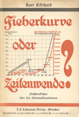 Kurt Eckehard - Fieberkurve oder Zeitenwende (1931, 75 S., Scan, Fraktur)