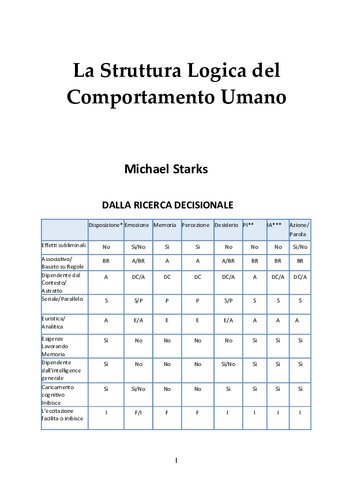 La Struttura Logica del Comportamento Umano