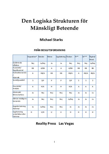 Den Logiska Strukturen för Mänskligt Beteende