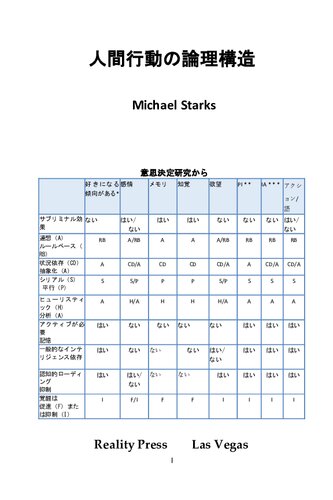 I 人間行動の論理構造