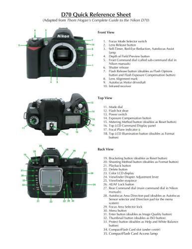 Thom Hogan’s Complete Guide to the Nikon D70