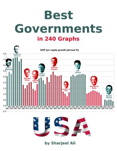 Best Governments: in 240 Graphs 2015