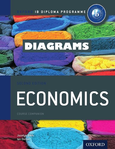 IB Economics - Diagrams