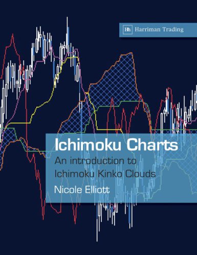Ichimoku Charts An introduction to Ichimoku Kinko Clouds