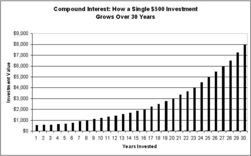 The Teen's Guide to Personal Finance: Basic concepts in personal finance that every teen should know