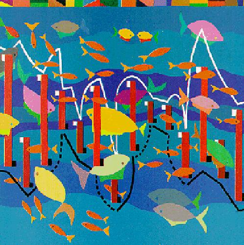 Trading Markets With Stochastics