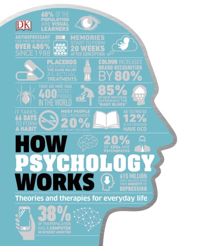 How psychology works: the facts visually explained