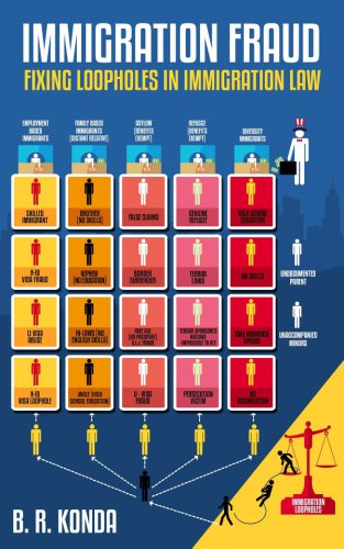 Immigration Fraud: Fixing Loopholes in Immigration Law