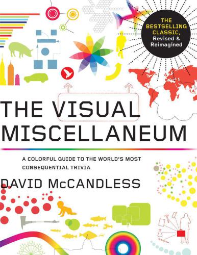 The Visual Miscellaneum: A Colorful Guide to the World's Most Consequential Trivia