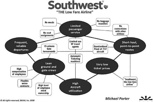 WTF What's the Future and Why It's Up to Us