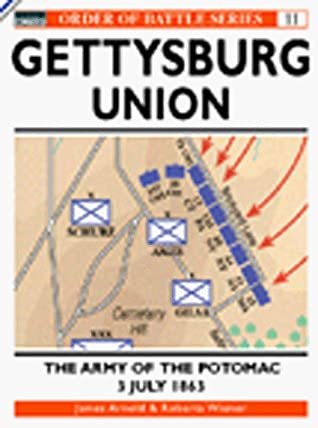Gettysburg July 3 1863: Union: The Army of the Potomac