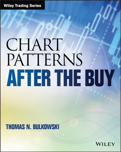 Encyclopedia of chart patterns