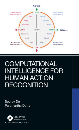 Computational intelligence for human action recognition