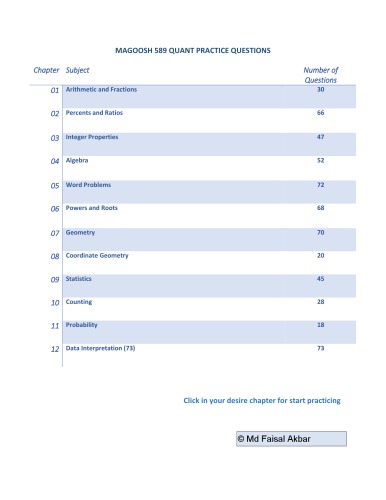 Magoosh 589 quant practice questions collection