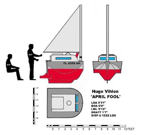 Smallest Ocean Boat Plan Plans