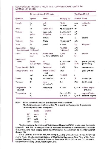 Introduction to Manufacturing Processes