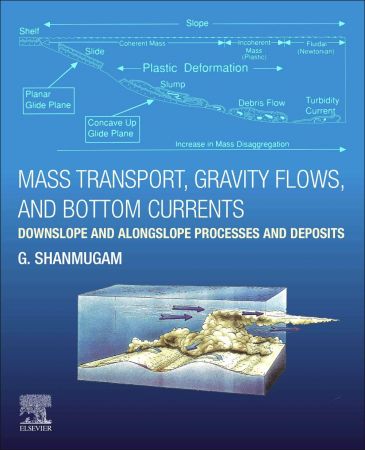 Mass Transport, Gravity Flows, and Bottom Currents: Downslope and Alongslope Processes and Deposits