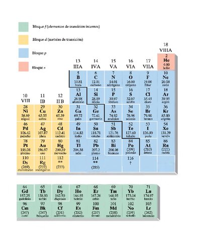 Fundamentos De Quimica
