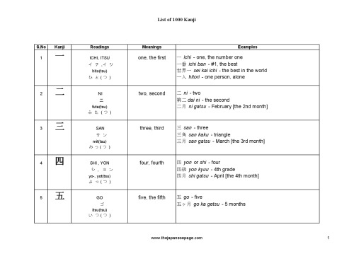 1000 kanjis - japanese dictionary