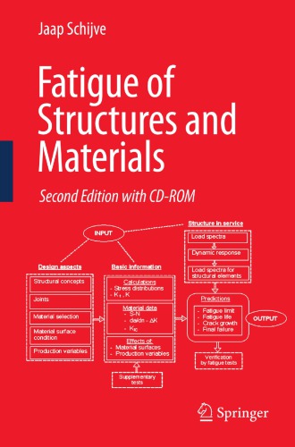 Fatigue Of Structures And Materials