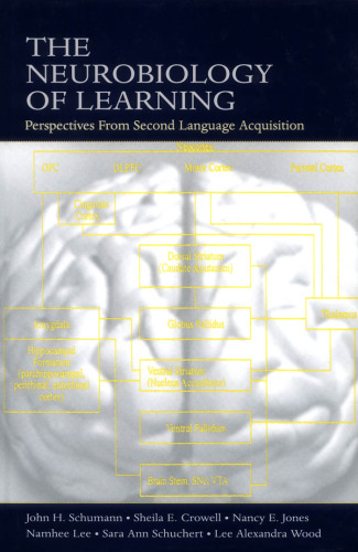 The Neurobiology of Learning: Perspectives from Second Language Acquisition