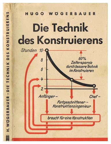 Die Technik des Konstruierens. Konstruieren = wichtigste Ingenieursarbeit