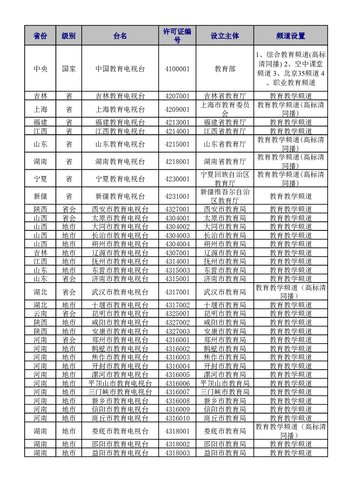 教育电视台及频道名录（截至2020年12月）