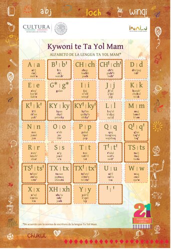 Kywoni te Ta Yol Mam. Alfabeto de la lengua Ta Yol Mam