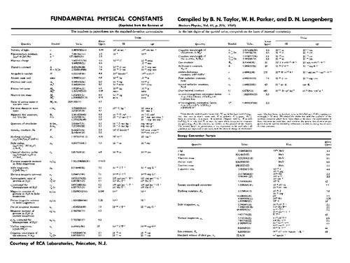 American Institute of Physics Handbook