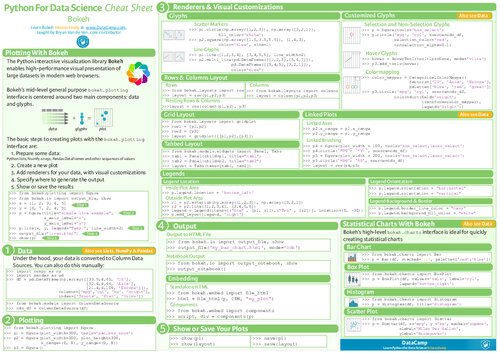 DataCamp Bokeh Cheat Sheet